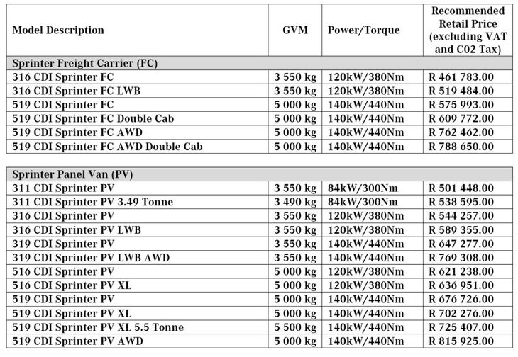 New MercedesBenz Sprinter in SA (2019) Specs & Price Cars.co.za